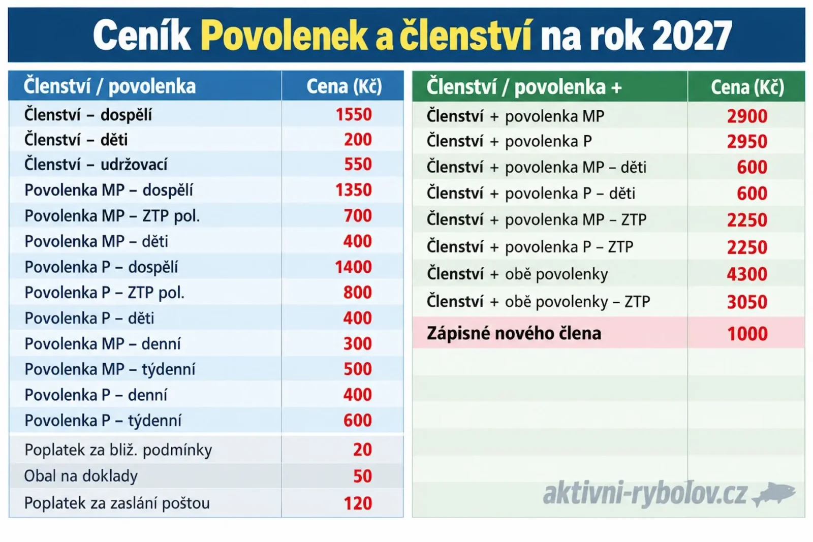 Ceny povolenek MRS na rok 2027